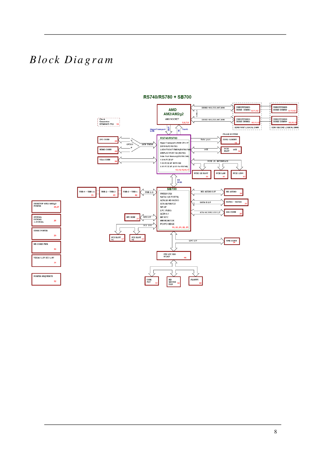 Acer M1200, M5200, M3200 manual Block Diagram 