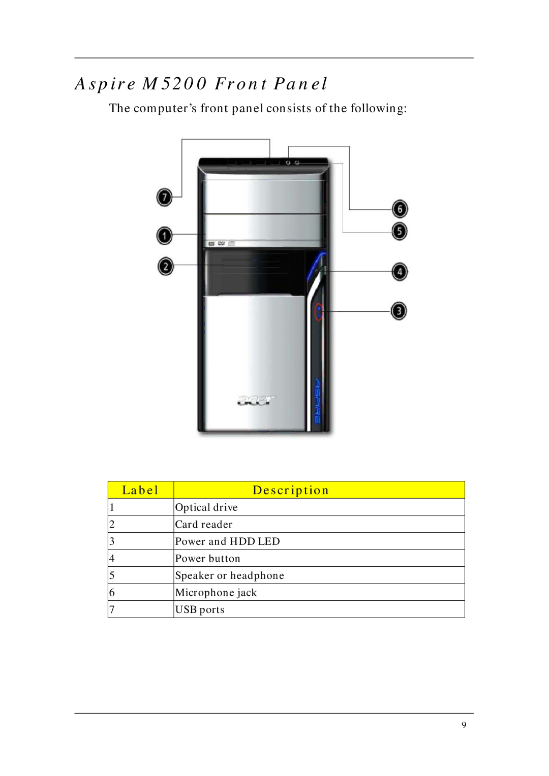 Acer M3200, M1200 manual Aspire M5200 Front Panel, Label Description 