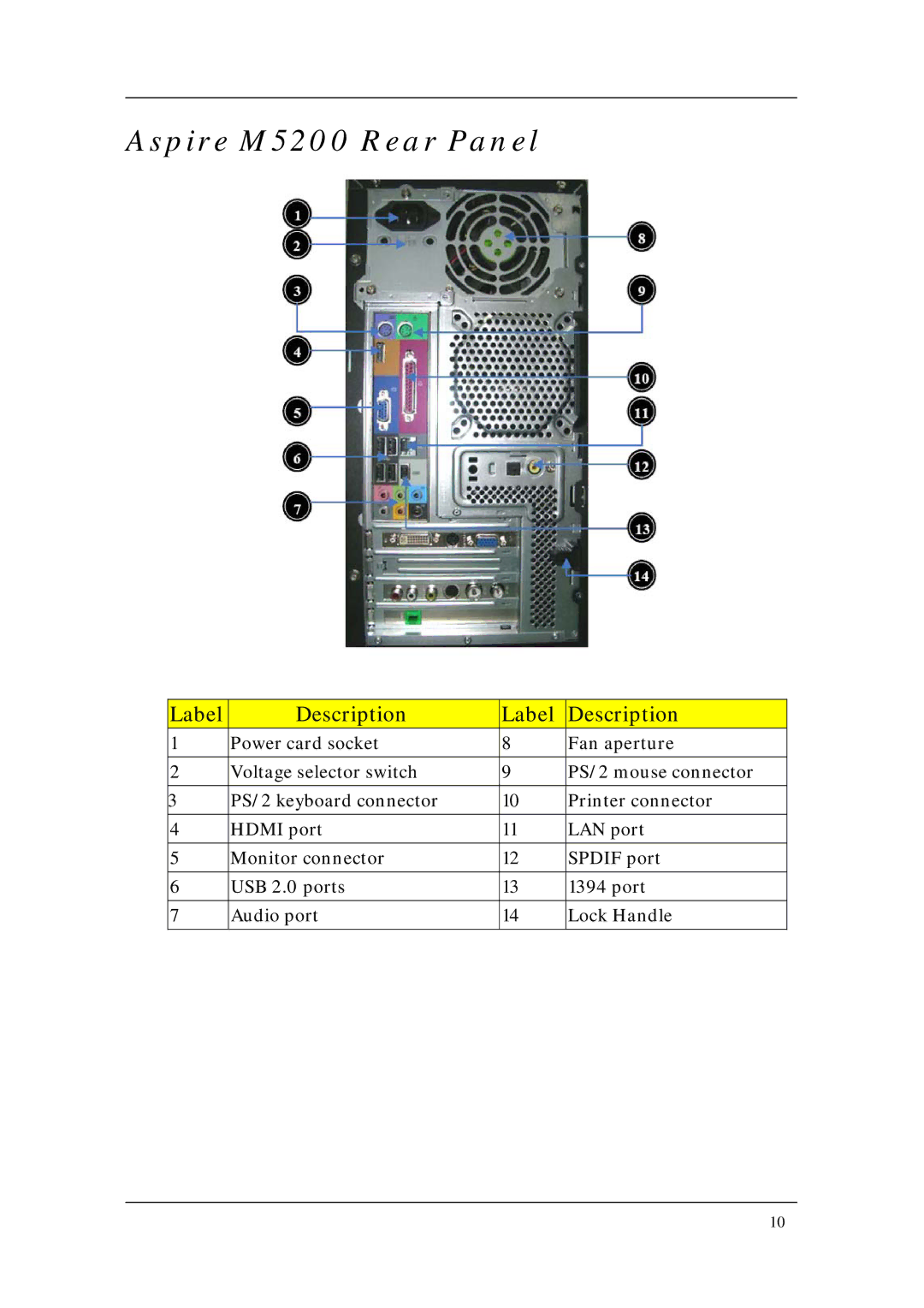 Acer M3200, M1200 manual Aspire M5200 Rear Panel, Label Description 