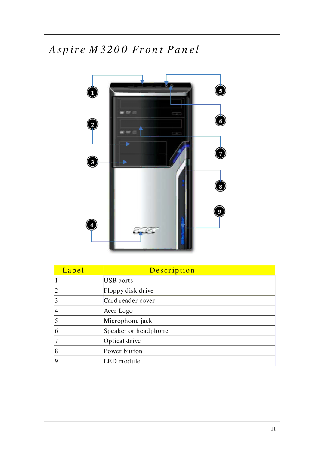 Acer M1200, M5200 manual Aspire M3200 Front Panel 