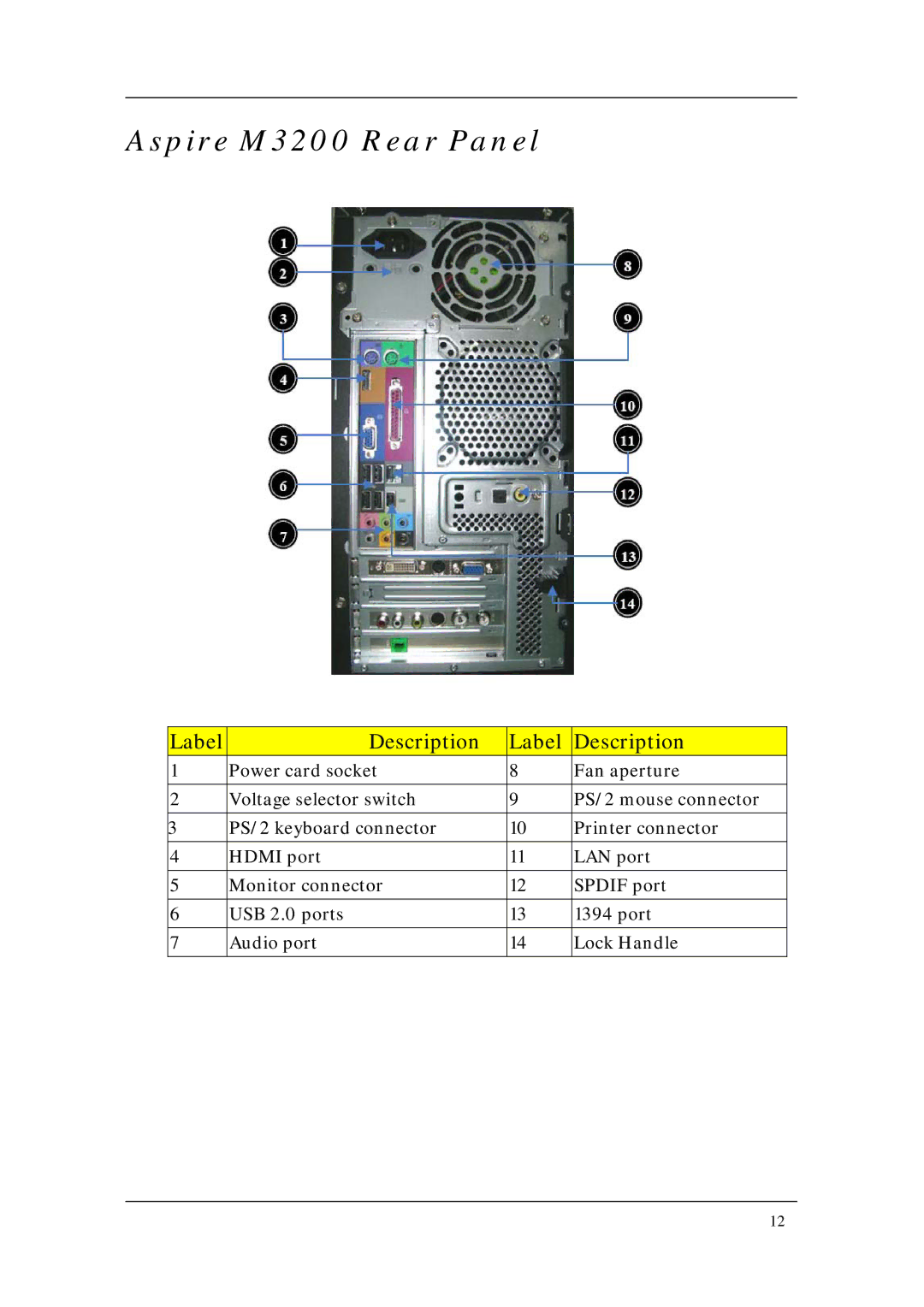 Acer M5200, M1200 manual Aspire M3200 Rear Panel 