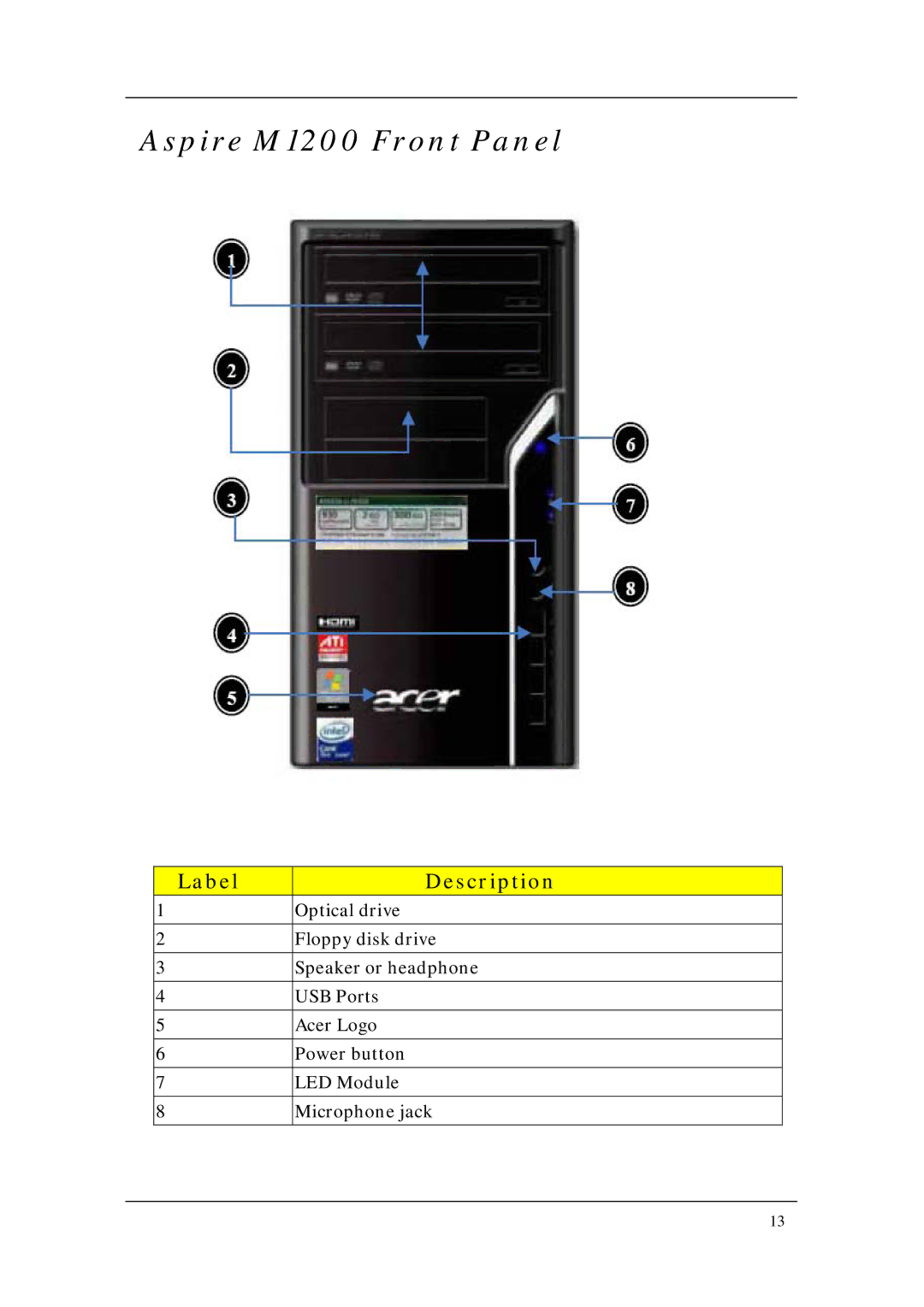 Acer M3200, M5200 manual Aspire M1200 Front Panel 