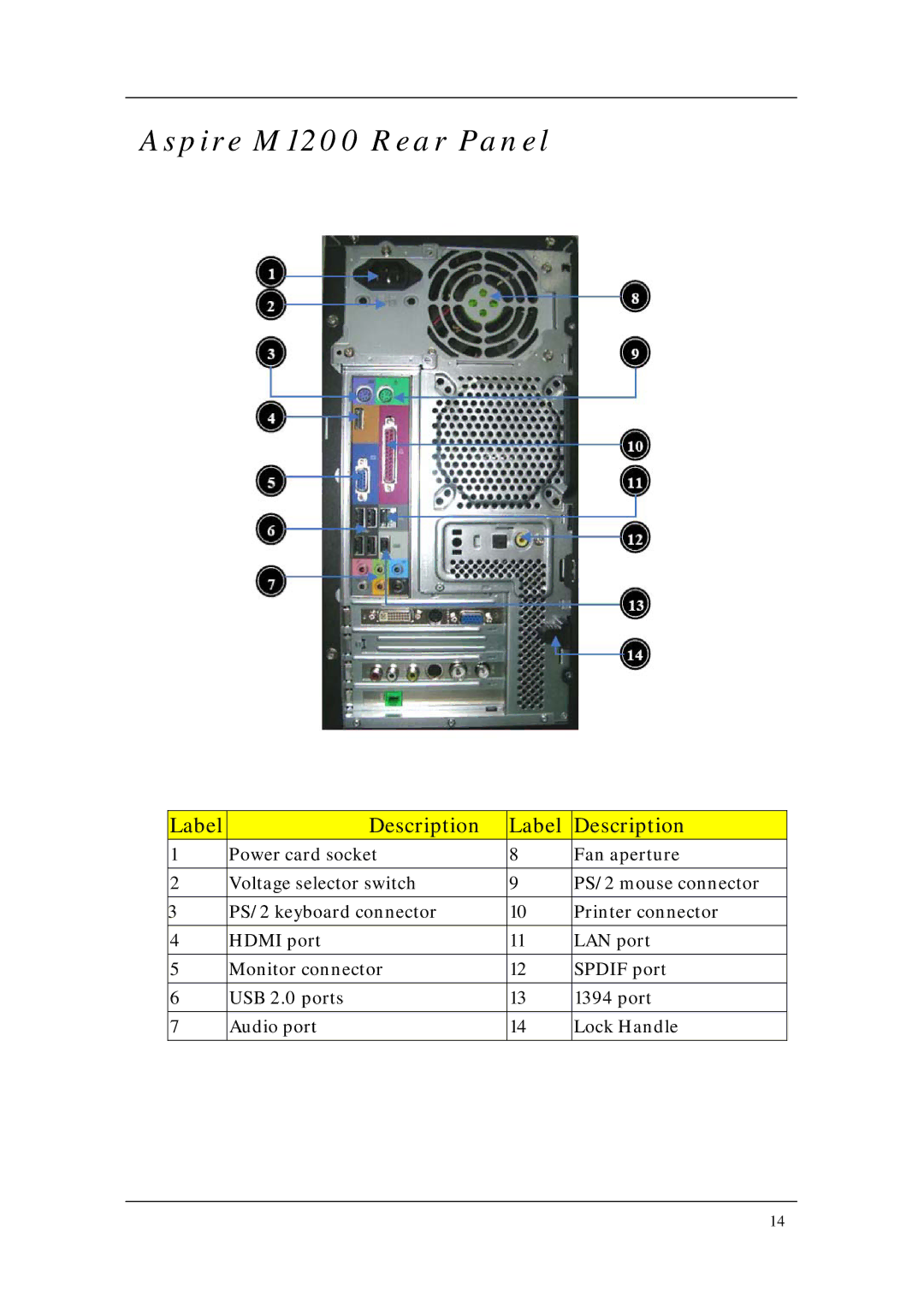 Acer M5200, M3200 manual Aspire M1200 Rear Panel 