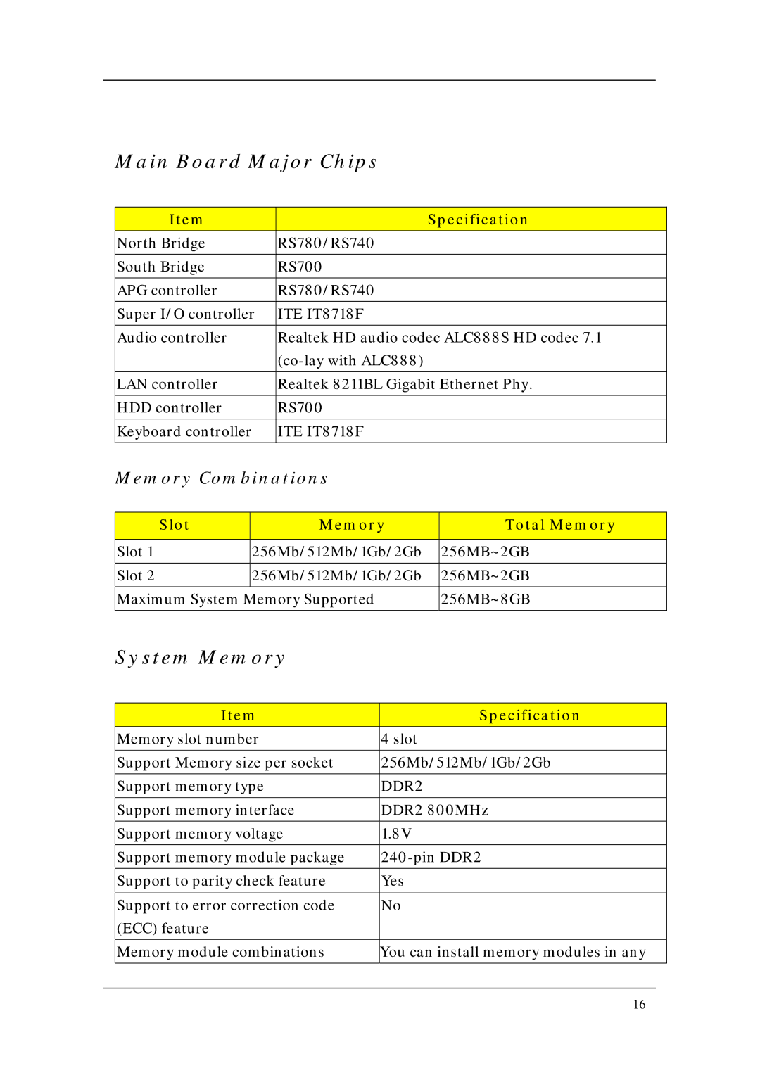 Acer M3200, M5200, M1200 manual Main Board Major Chips, System Memory, ITE IT8718F, DDR2 