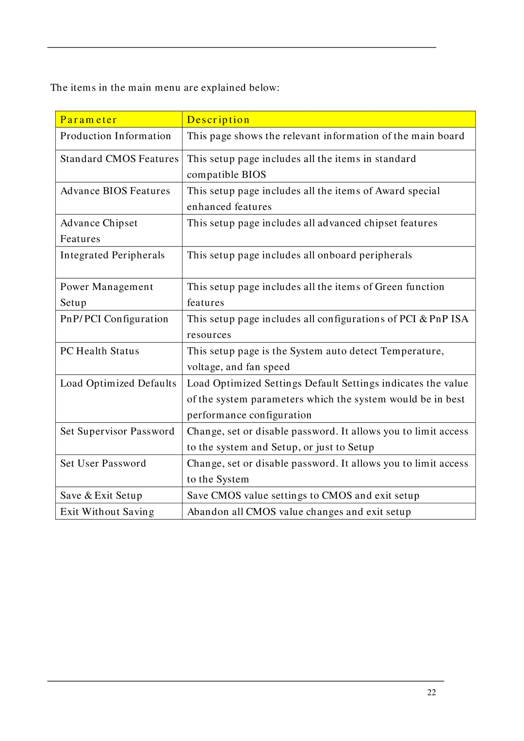 Acer M3200, M5200, M1200 manual Parameter Description 