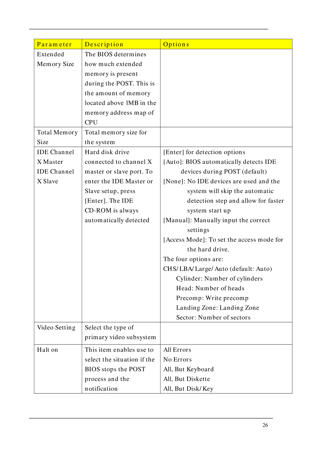 Acer M1200, M5200, M3200 manual Parameter Description Options, Cpu 