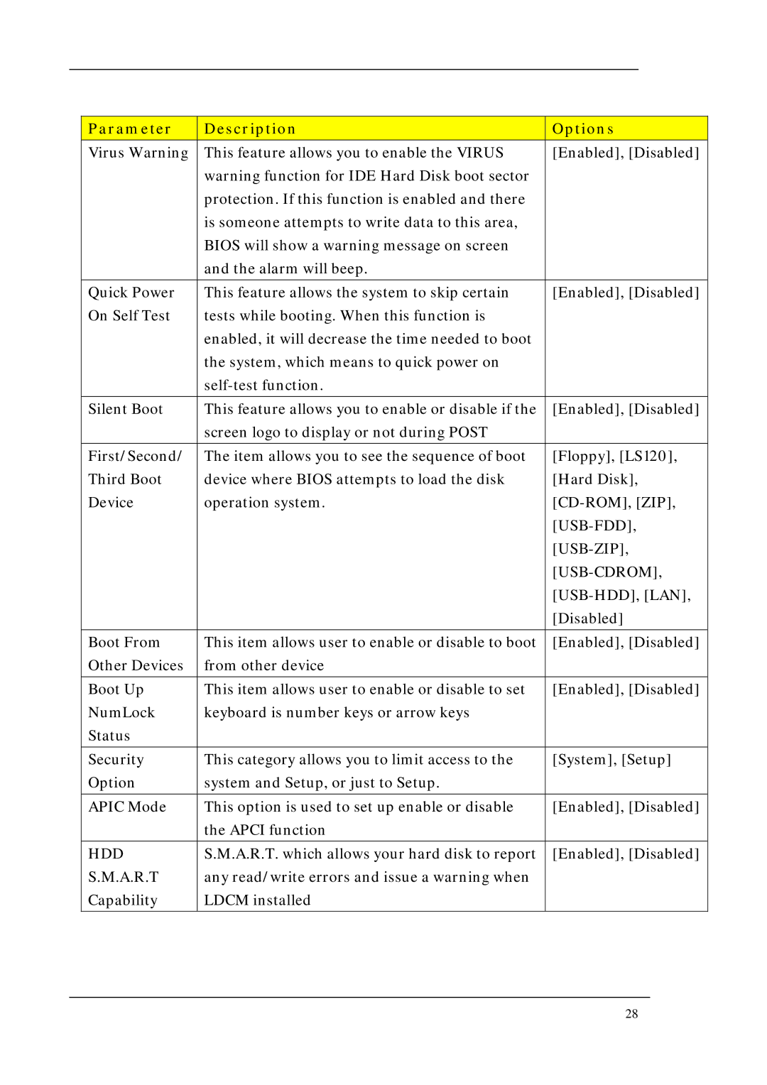 Acer M3200, M5200, M1200 manual Hdd, A.R.T 