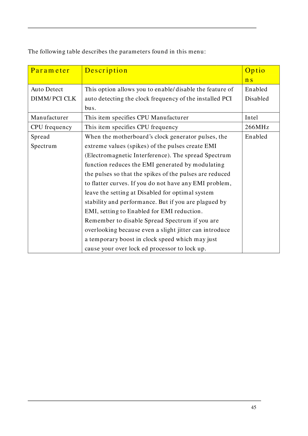 Acer M5200, M3200, M1200 manual Parameter Description Optio, Dimm/Pci Clk 