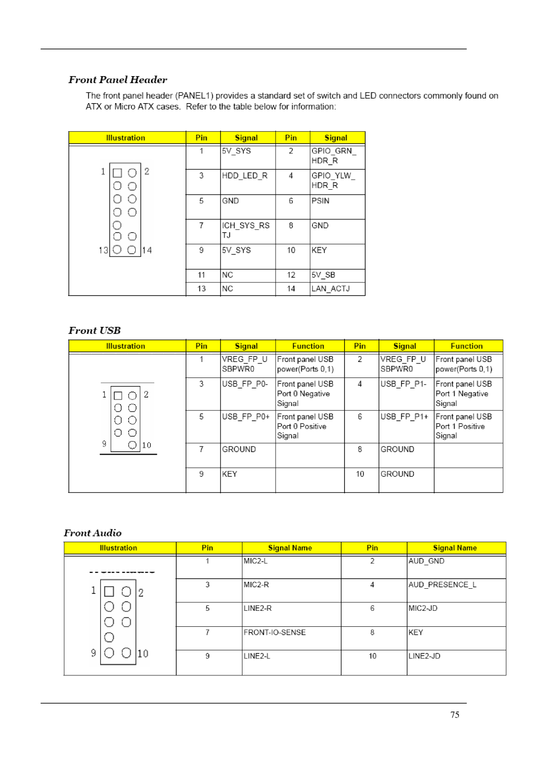 Acer M5200, M3200, M1200 manual 