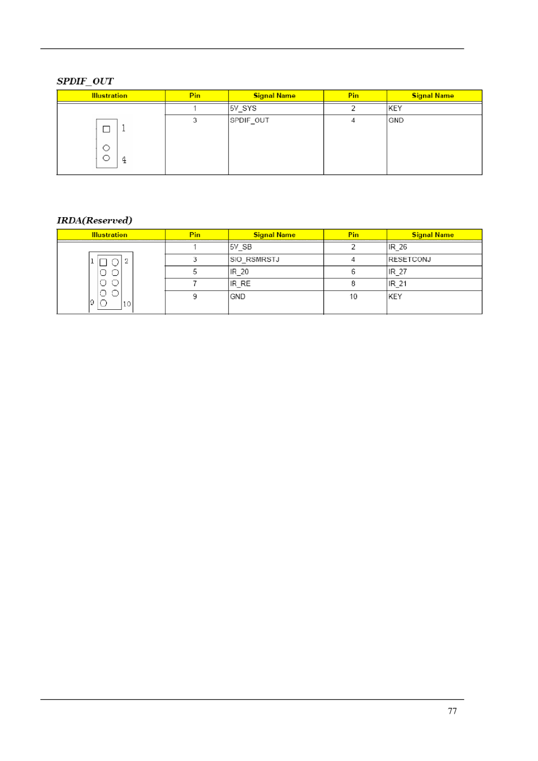 Acer M1200, M5200, M3200 manual 