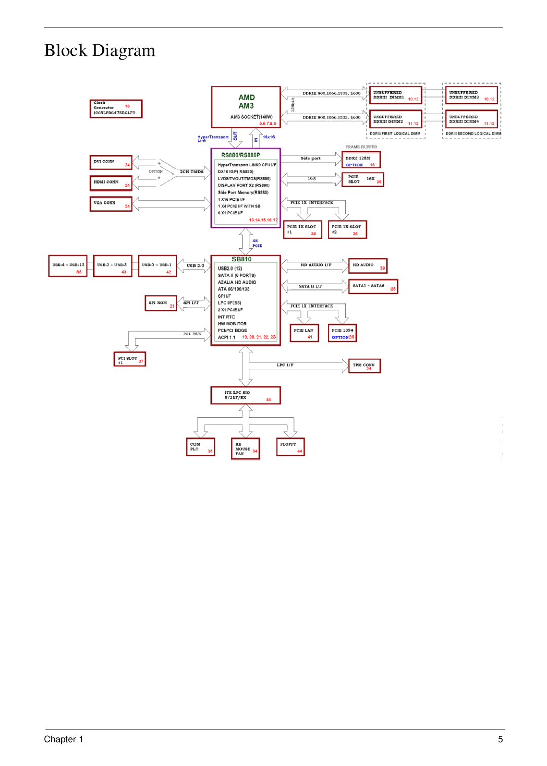 Acer M5400(G) manual Block Diagram 