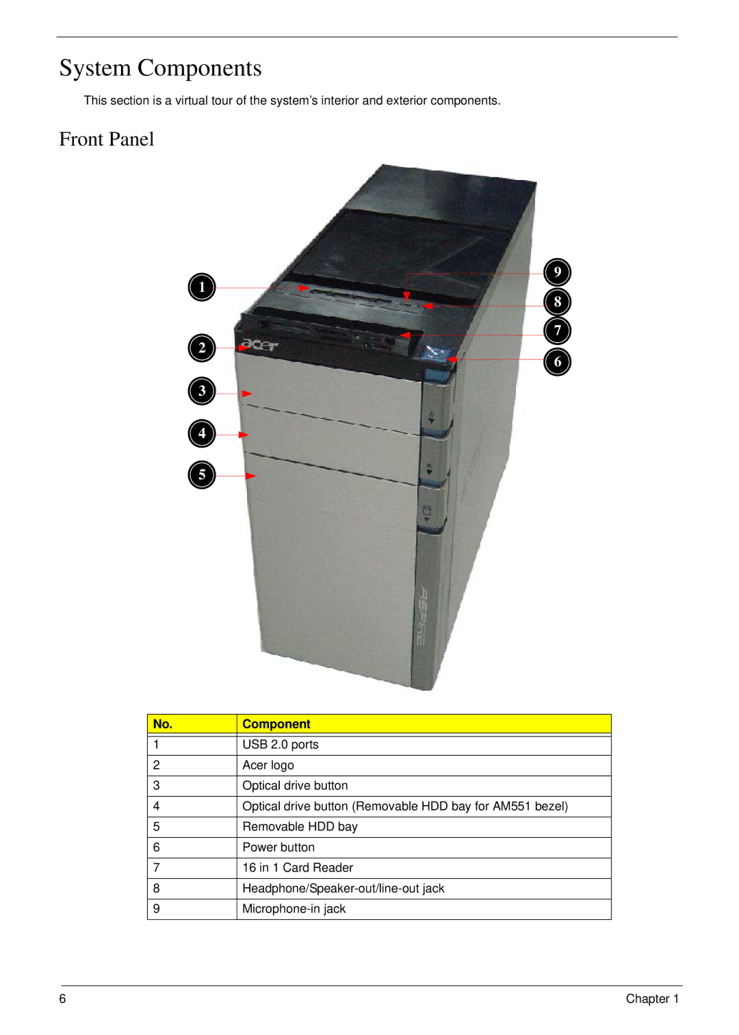 Acer M5400(G) manual System Components, Front Panel 