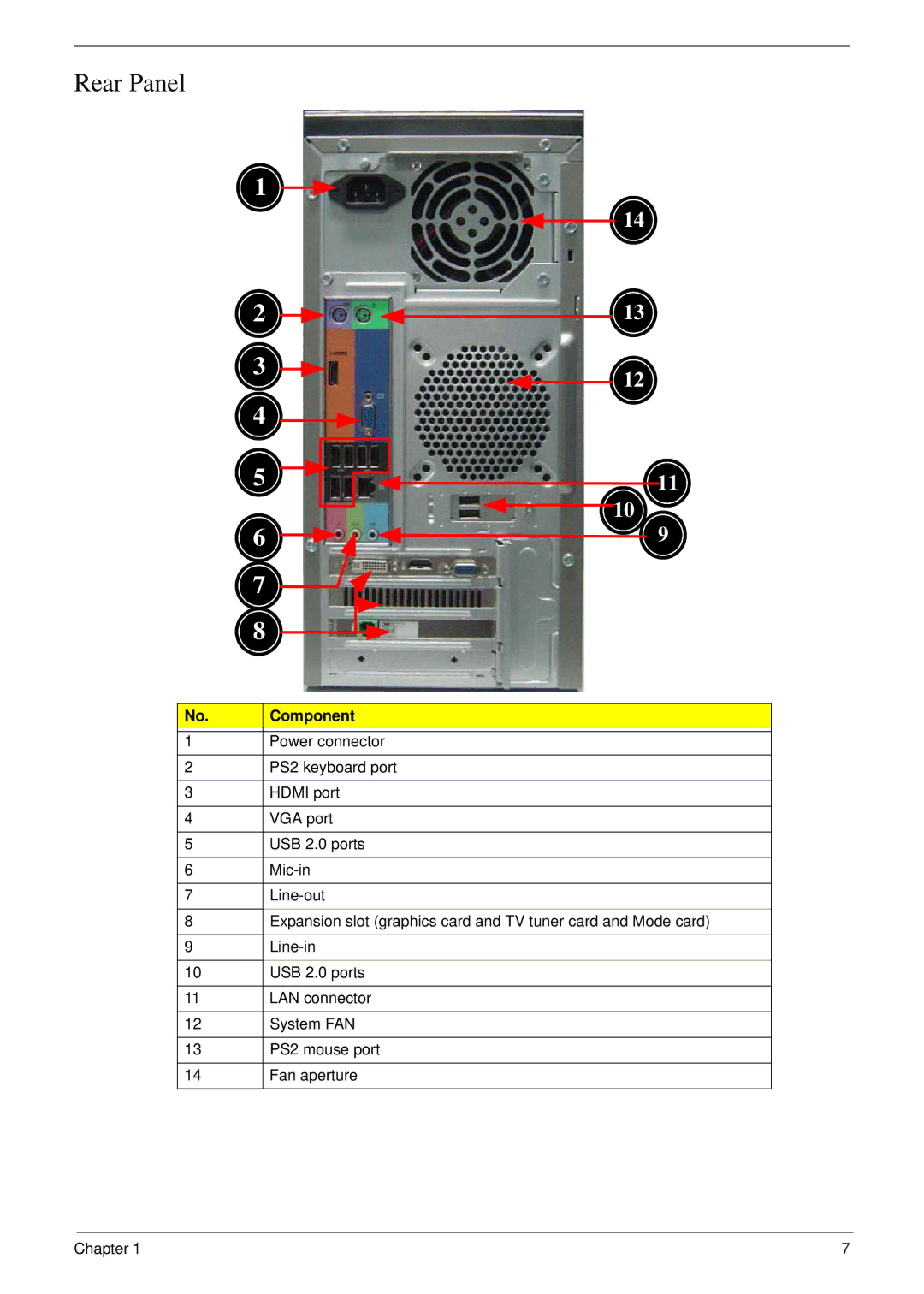 Acer M5400(G) manual Rear Panel 