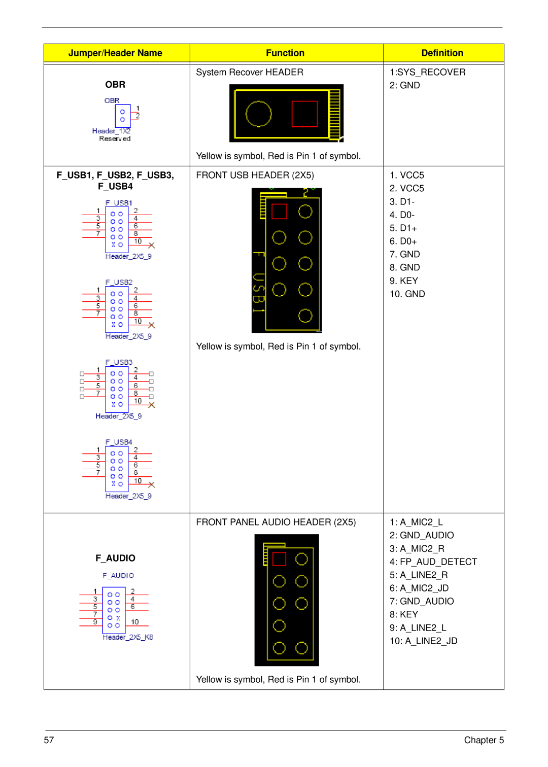 Acer M5400(G) manual 1SYSRECOVER 