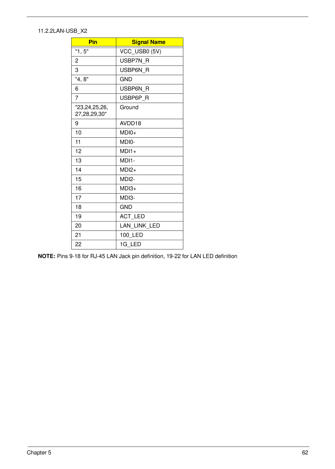 Acer M5400(G) manual VCCUSB0 