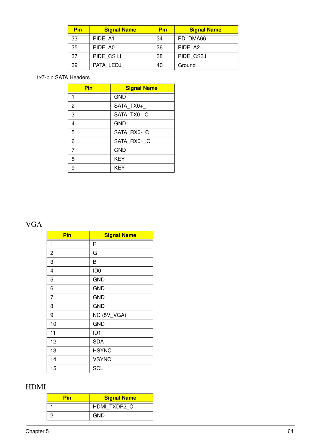 Acer M5400(G) manual Vga 