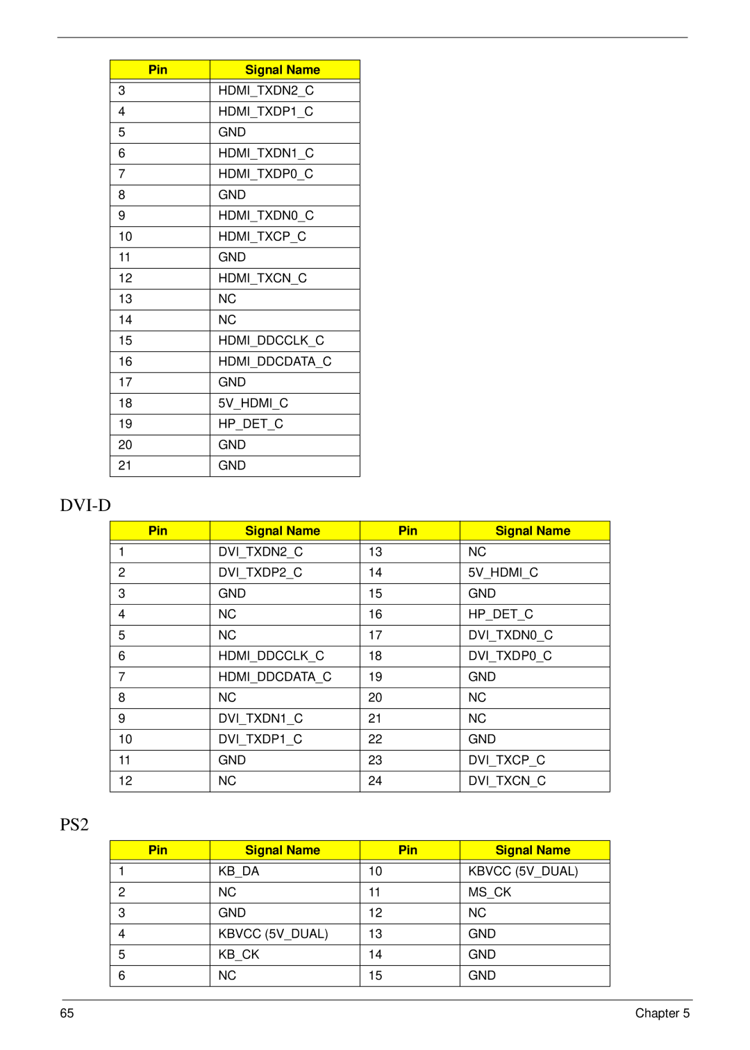 Acer M5400(G) manual PS2 