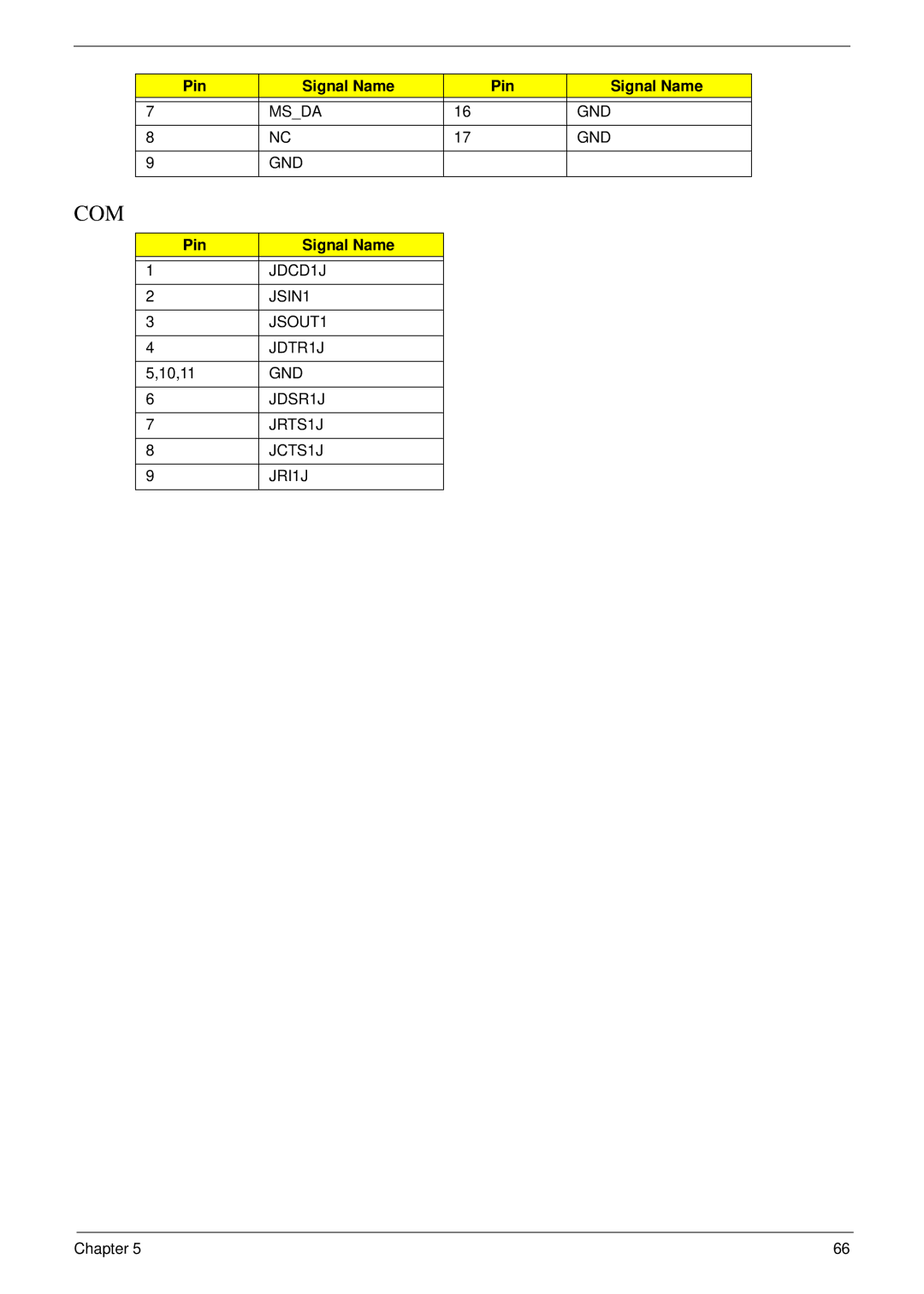 Acer M5400(G) manual Com 