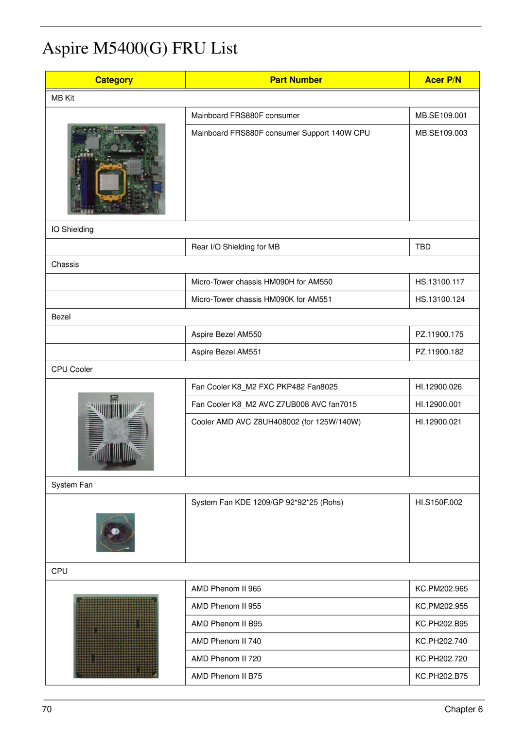 Acer M5400(G) manual Aspire M5400G FRU List, Category Part Number Acer P/N 