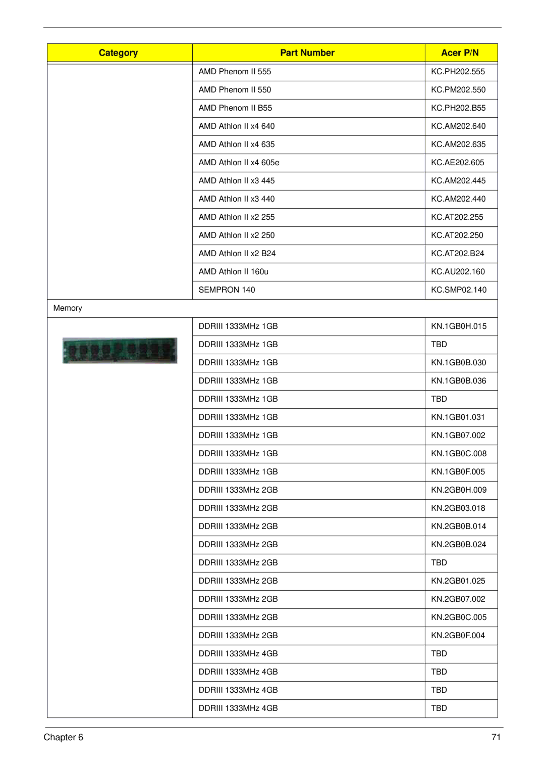 Acer M5400(G) manual Sempron 