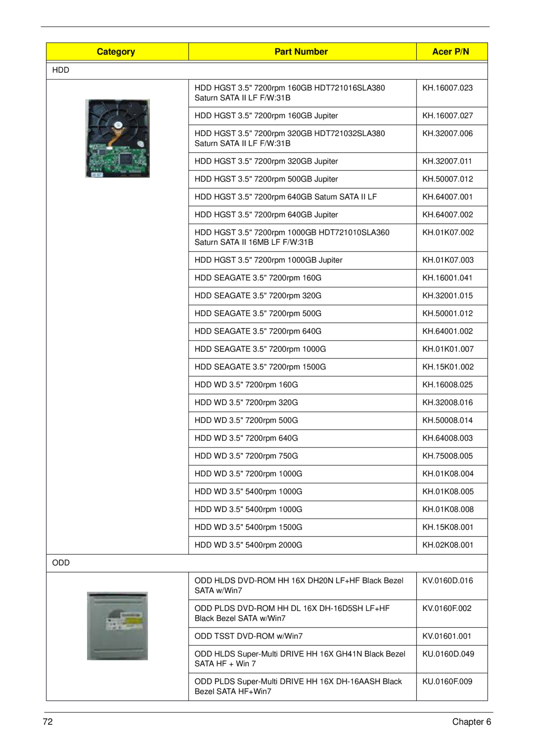 Acer M5400(G) manual Hdd 