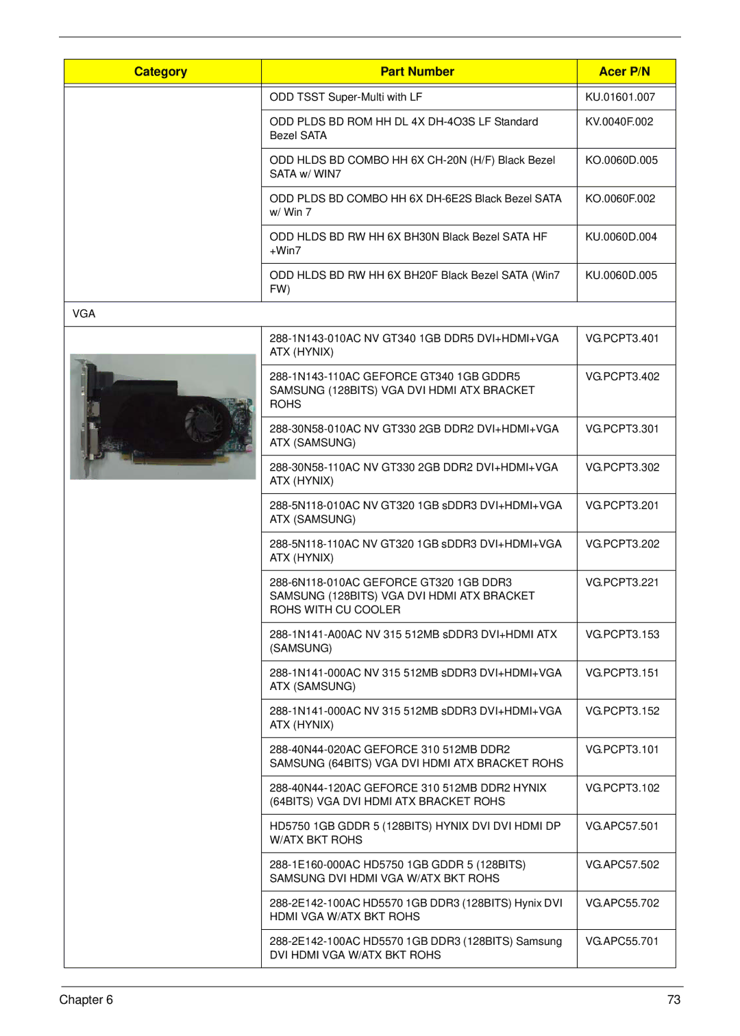 Acer M5400(G) manual Vga 