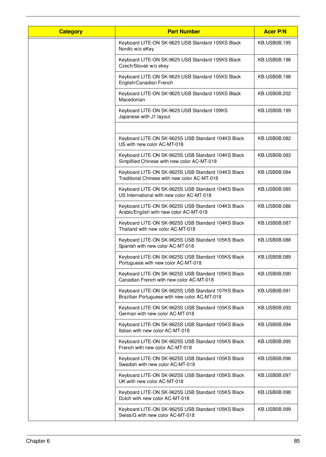 Acer M5400(G) manual Category Part Number Acer P/N 