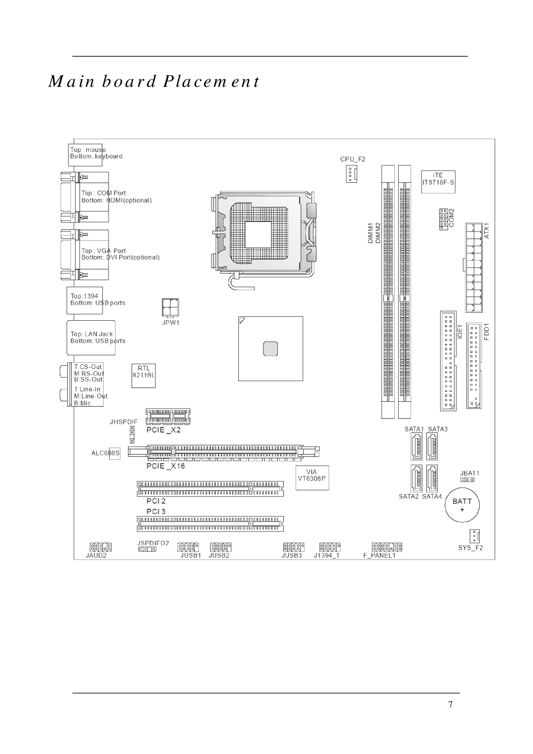 Acer M1640, M5640 manual Main board Placement 