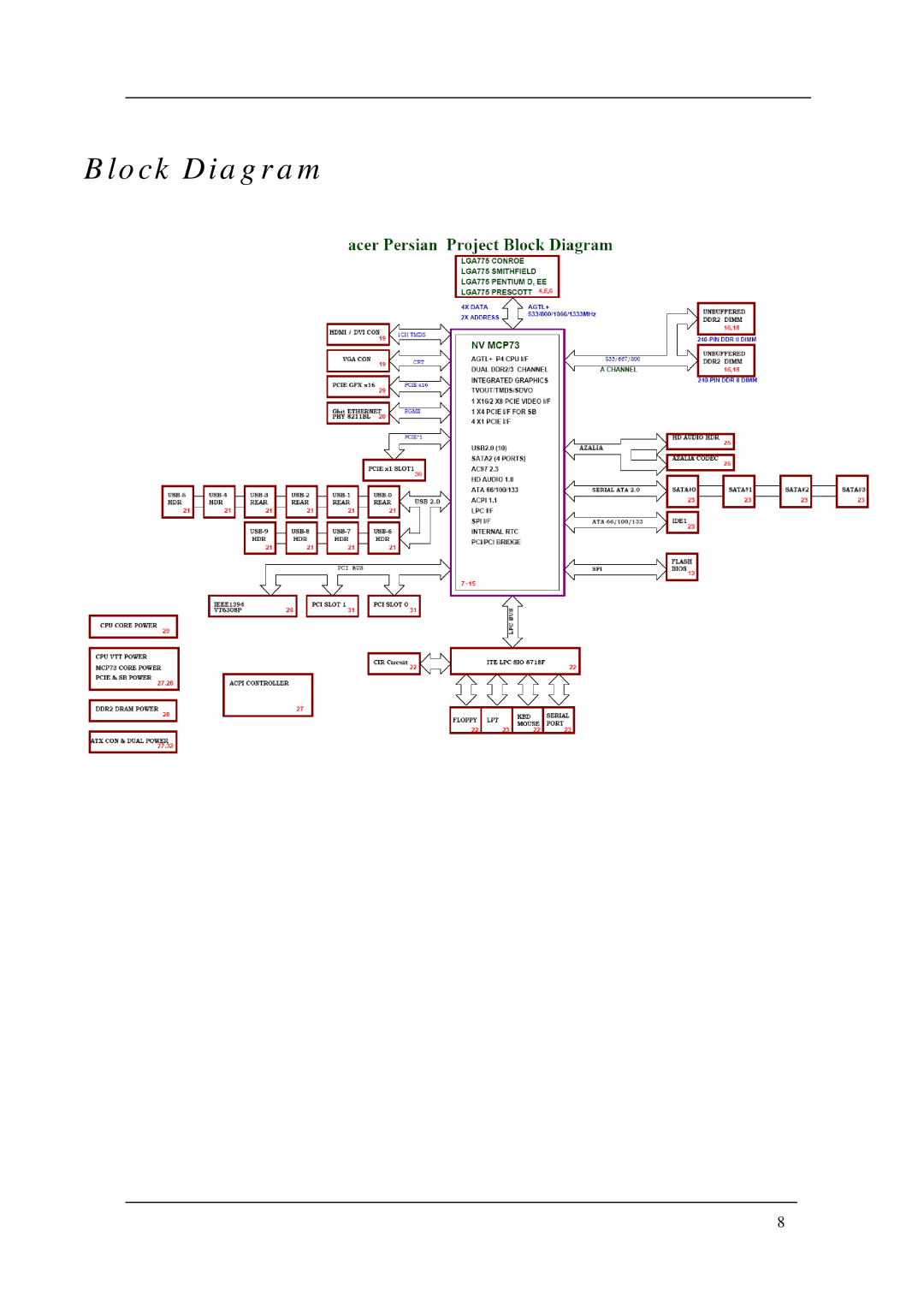 Acer M5640, M1640 manual Block Diagram 