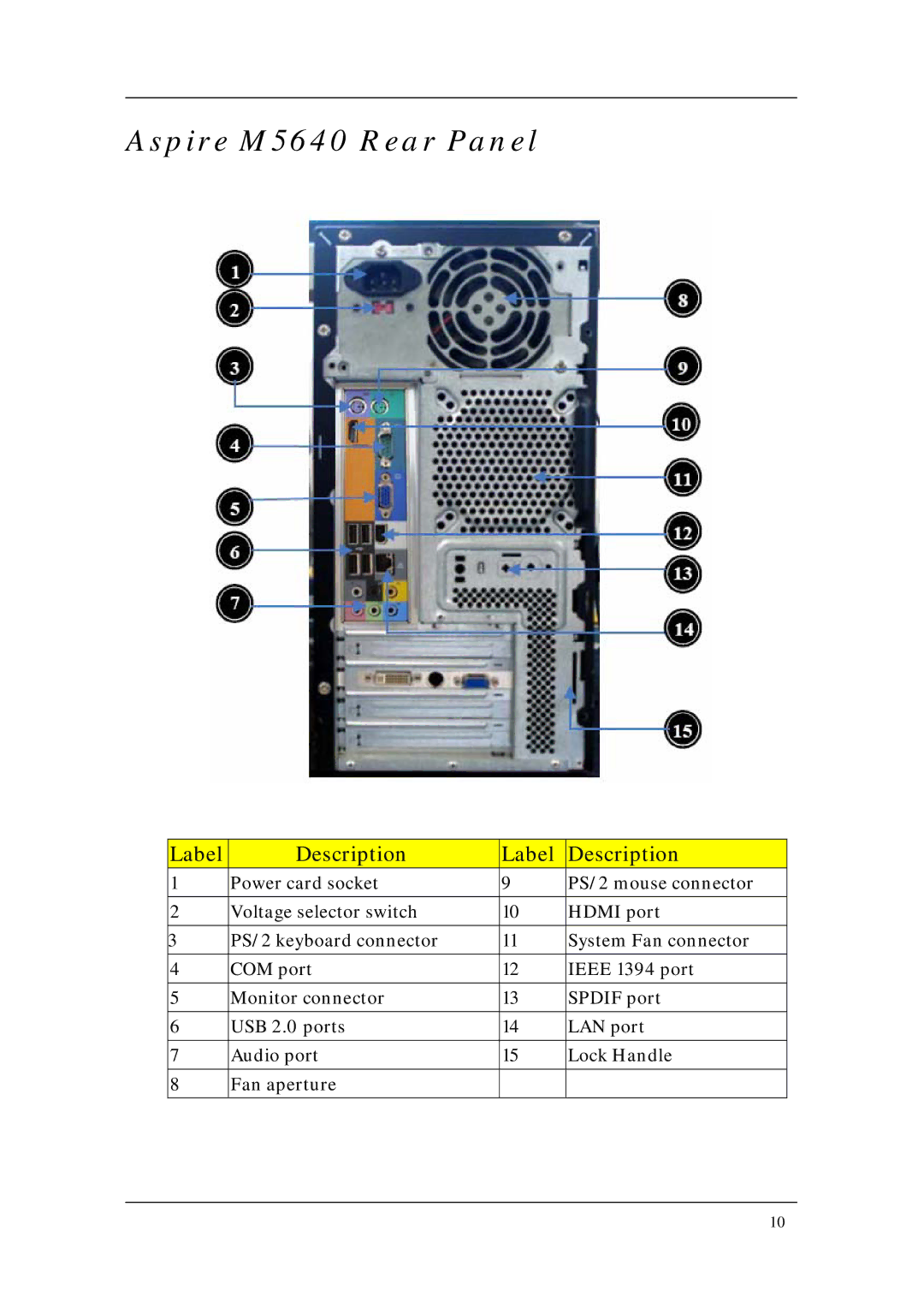 Acer M1640 manual Aspire M5640 Rear Panel, Label Description 