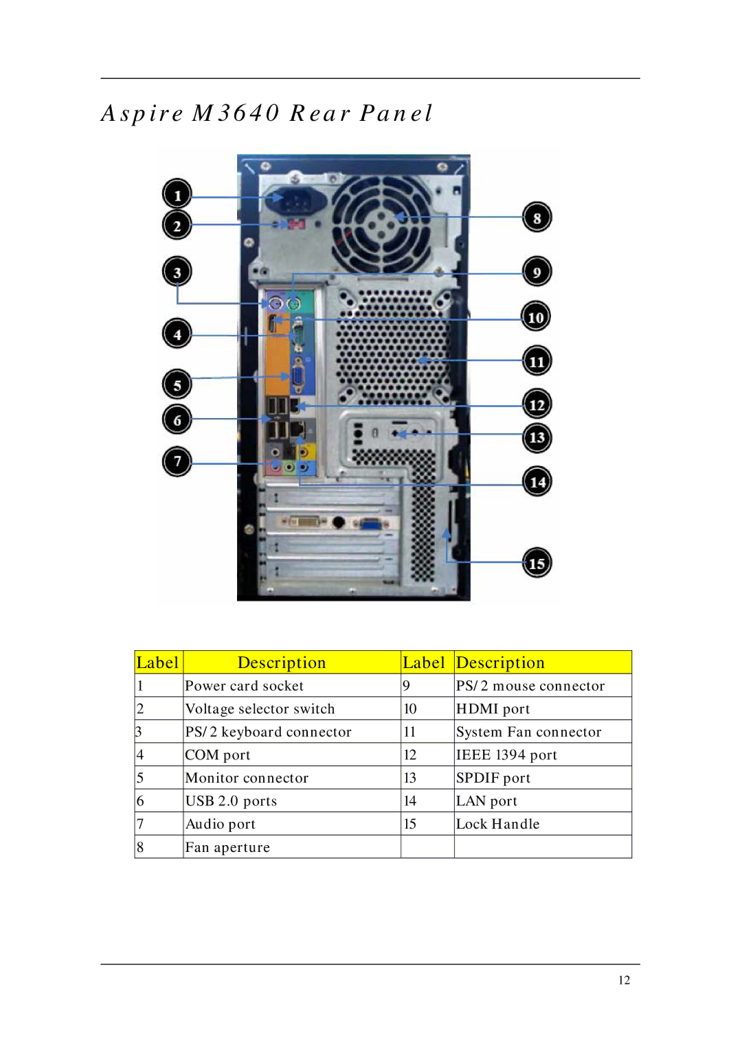 Acer M5640, M1640 manual Aspire M3640 Rear Panel 