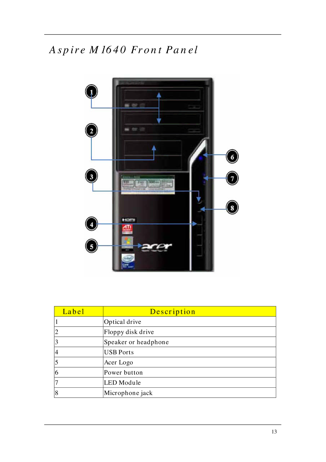 Acer M5640 manual Aspire M1640 Front Panel 