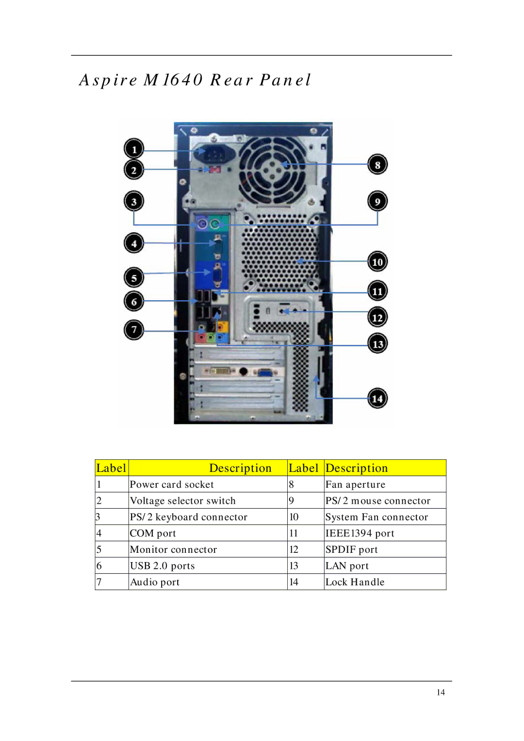 Acer M5640 manual Aspire M1640 Rear Panel 