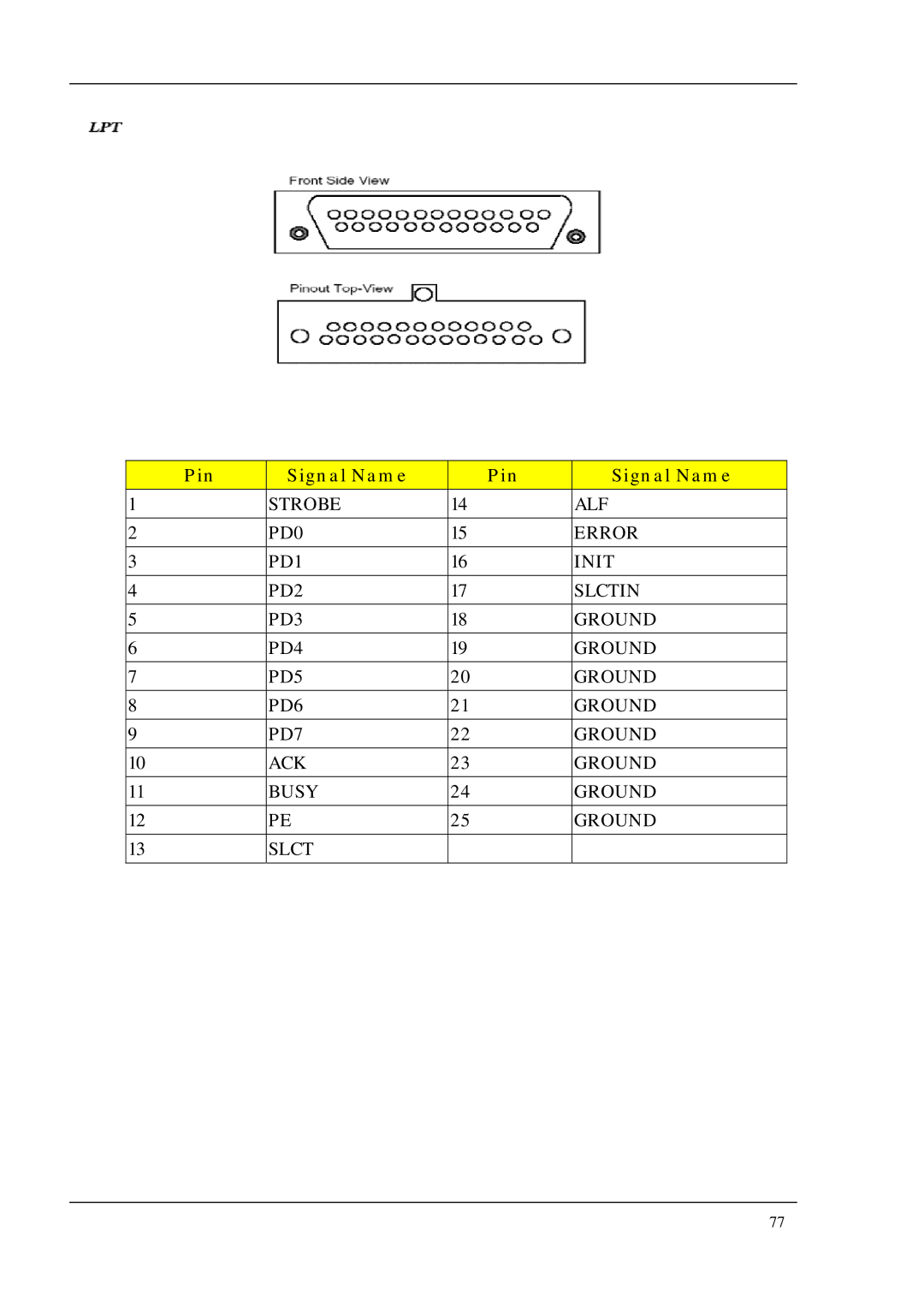 Acer M1640, M5640 manual Pin Signal Name 