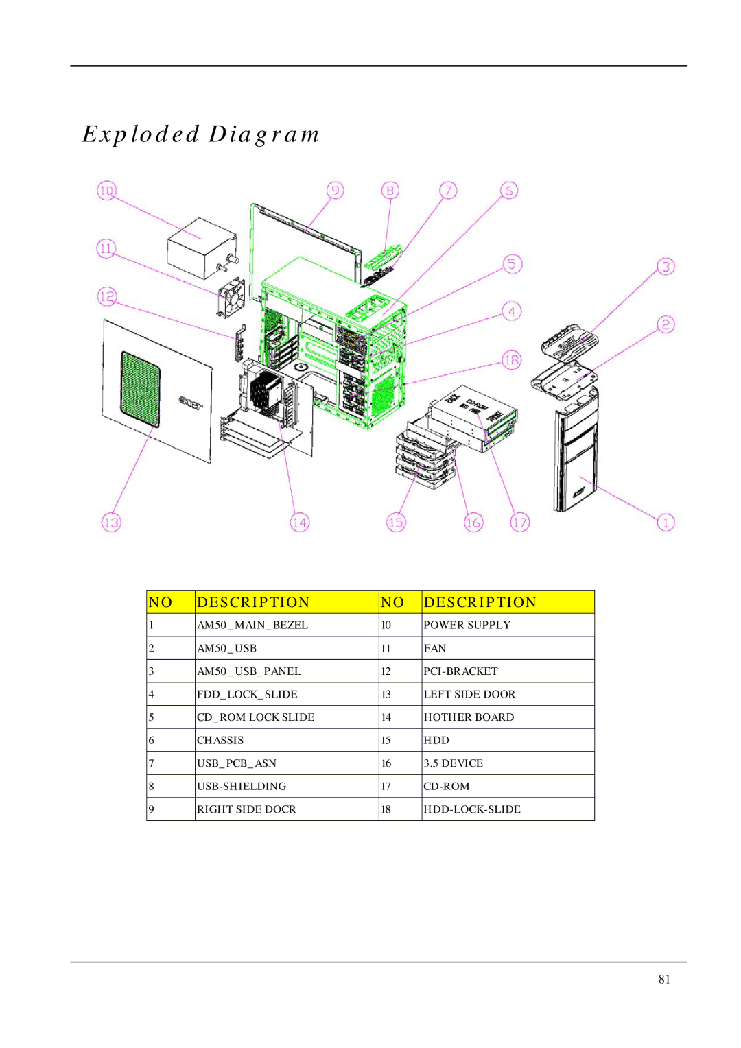 Acer M1640, M5640 manual Exploded Diagram, Description 