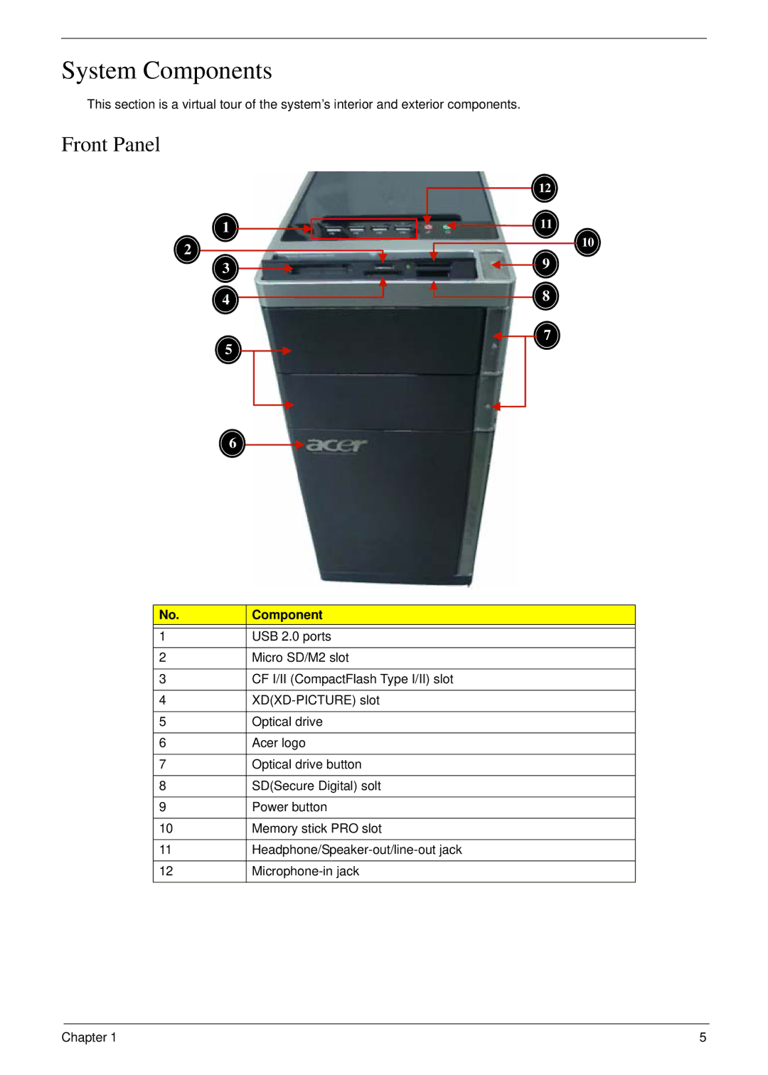 Acer M5802(G) manual System Components, Front Panel 