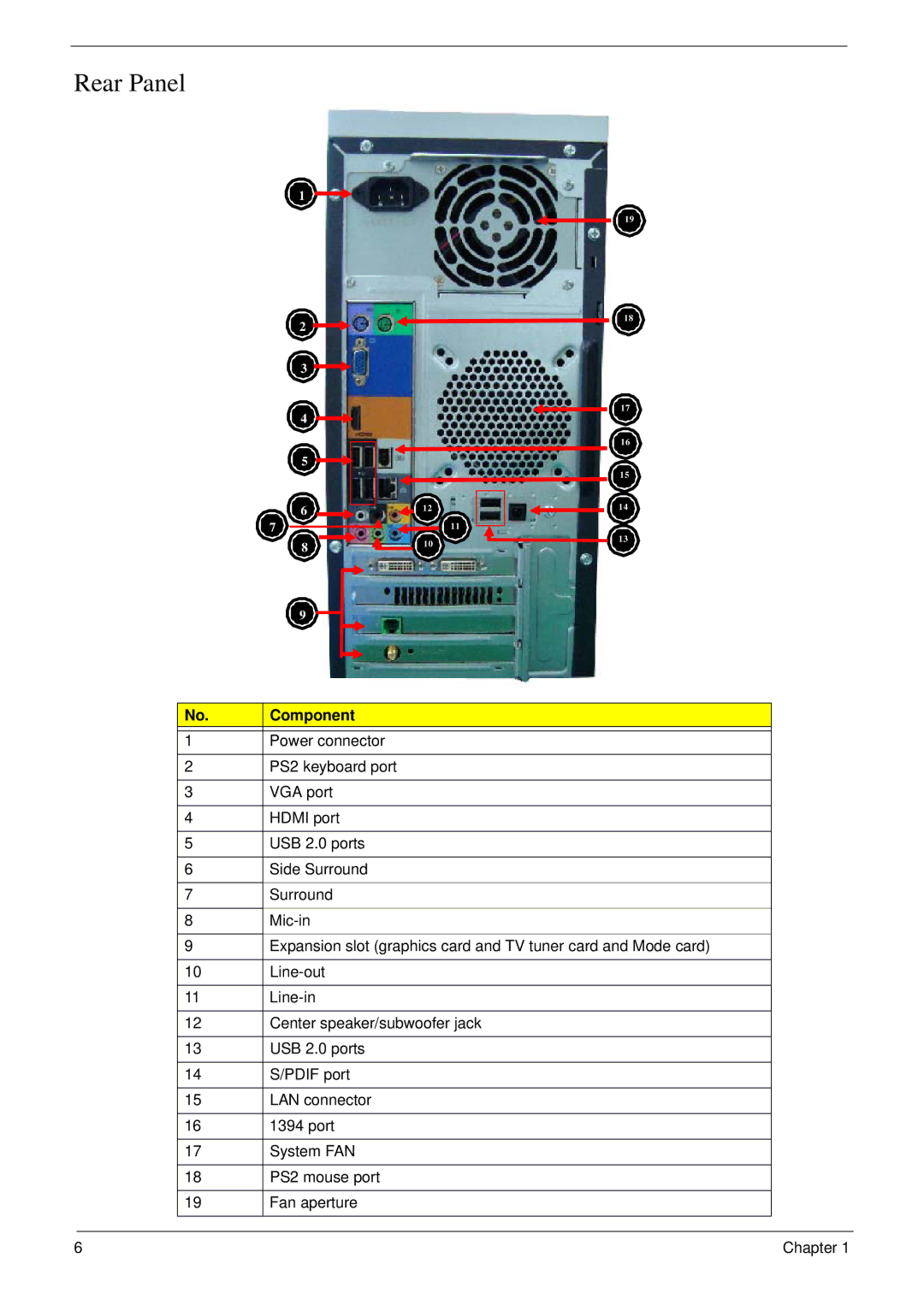 Acer M5802(G) manual Rear Panel 