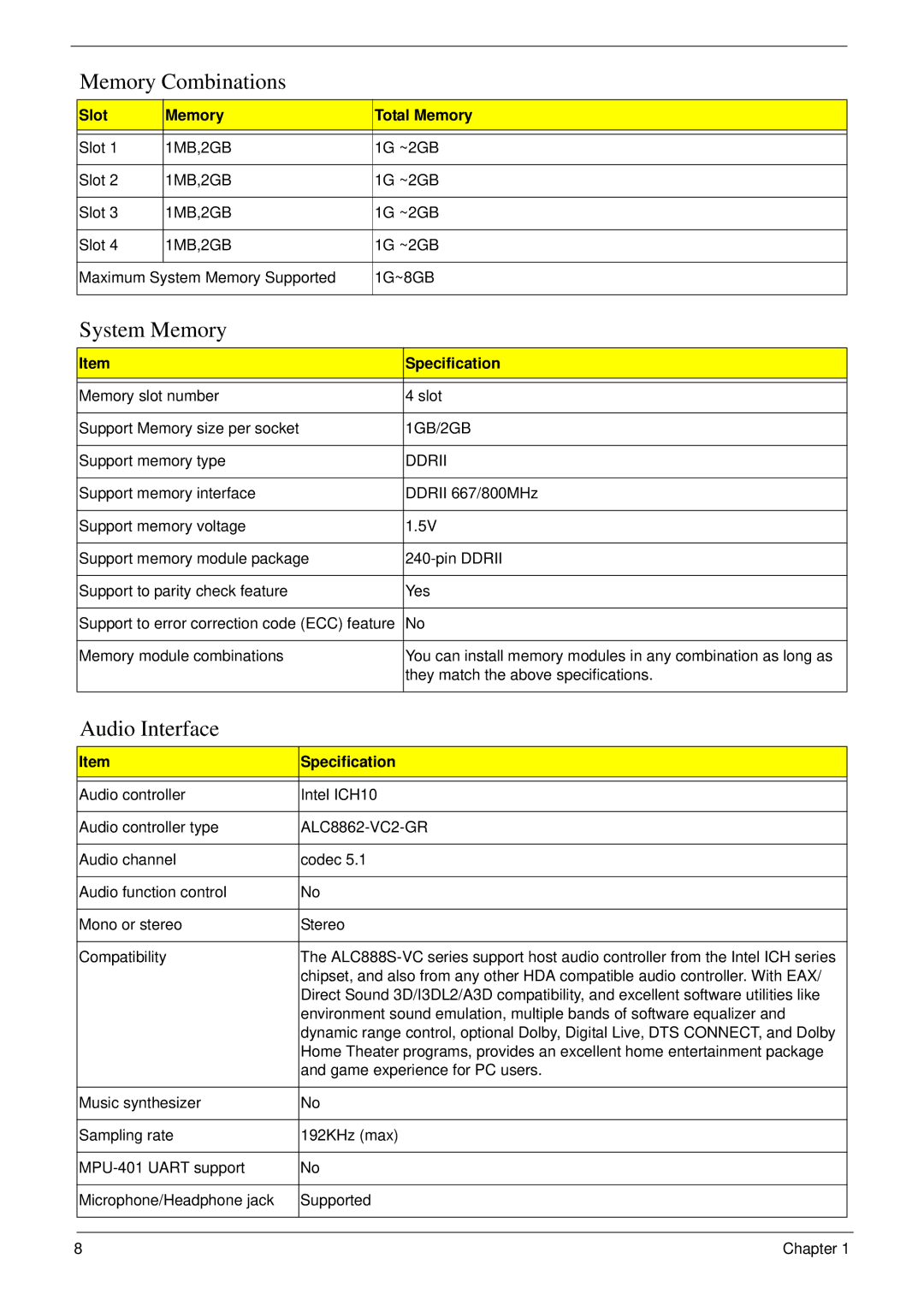 Acer M5802(G) manual Memory Combinations, System Memory, Audio Interface, Slot Memory Total Memory 