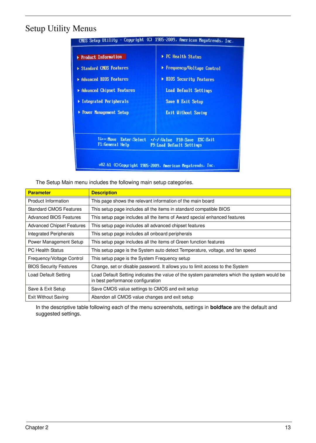 Acer M5802(G) manual Setup Utility Menus, Parameter Description 