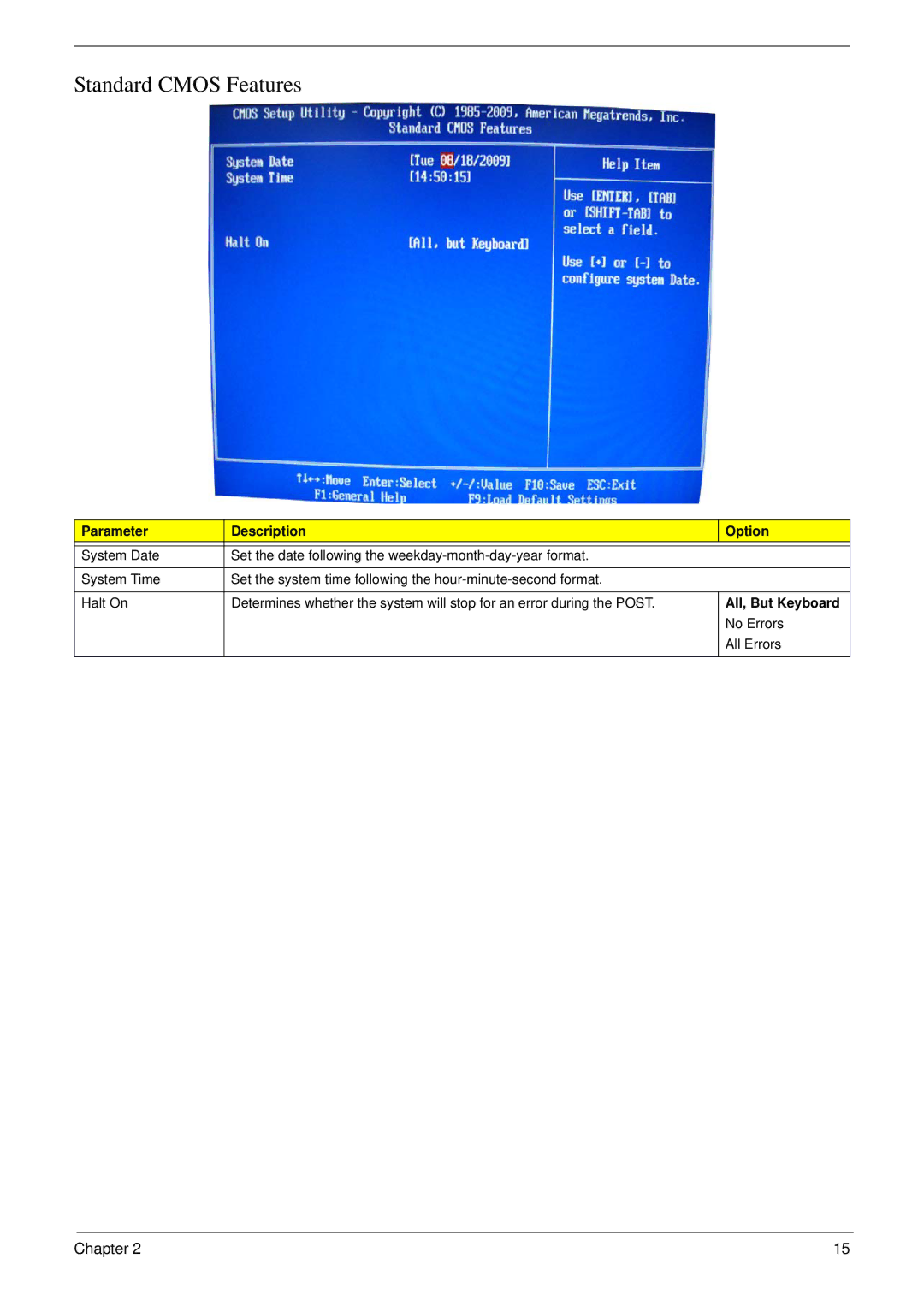 Acer M5802(G) manual Standard Cmos Features, Parameter Description Option 