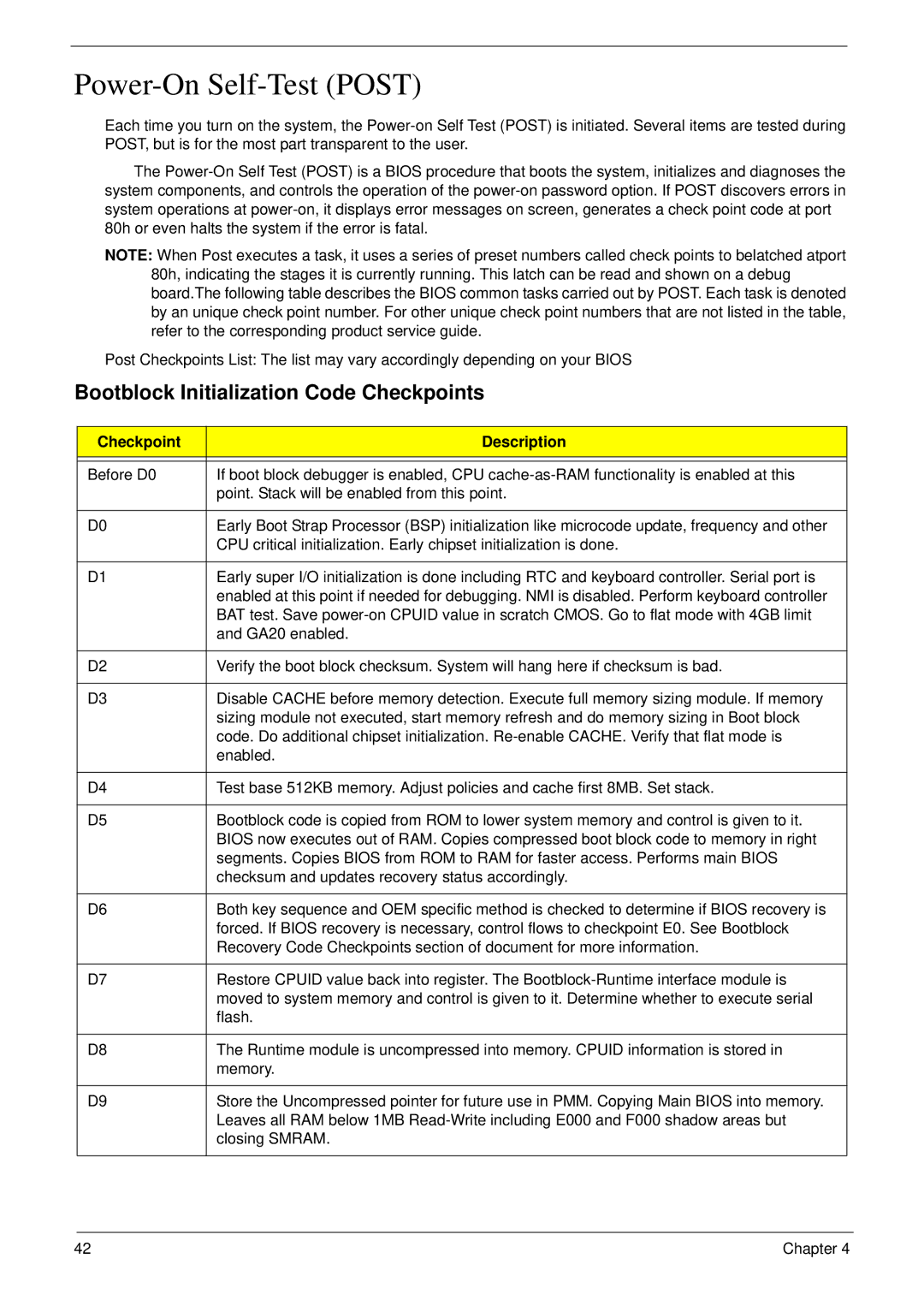 Acer M5802(G) manual Power-On Self-Test Post, Checkpoint Description 