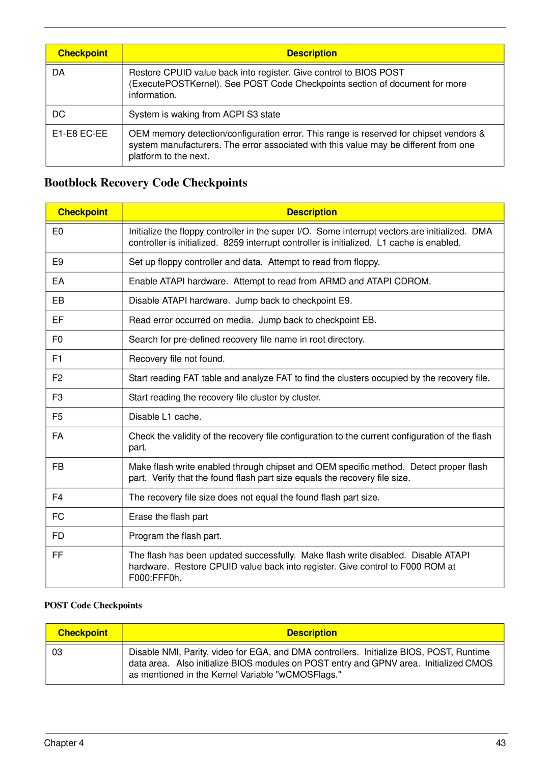 Acer M5802(G) manual Bootblock Recovery Code Checkpoints, E1-E8 EC-EE 