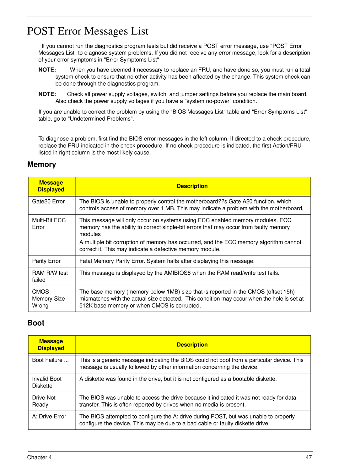 Acer M5802(G) manual Post Error Messages List, Message Description Displayed, Cmos 