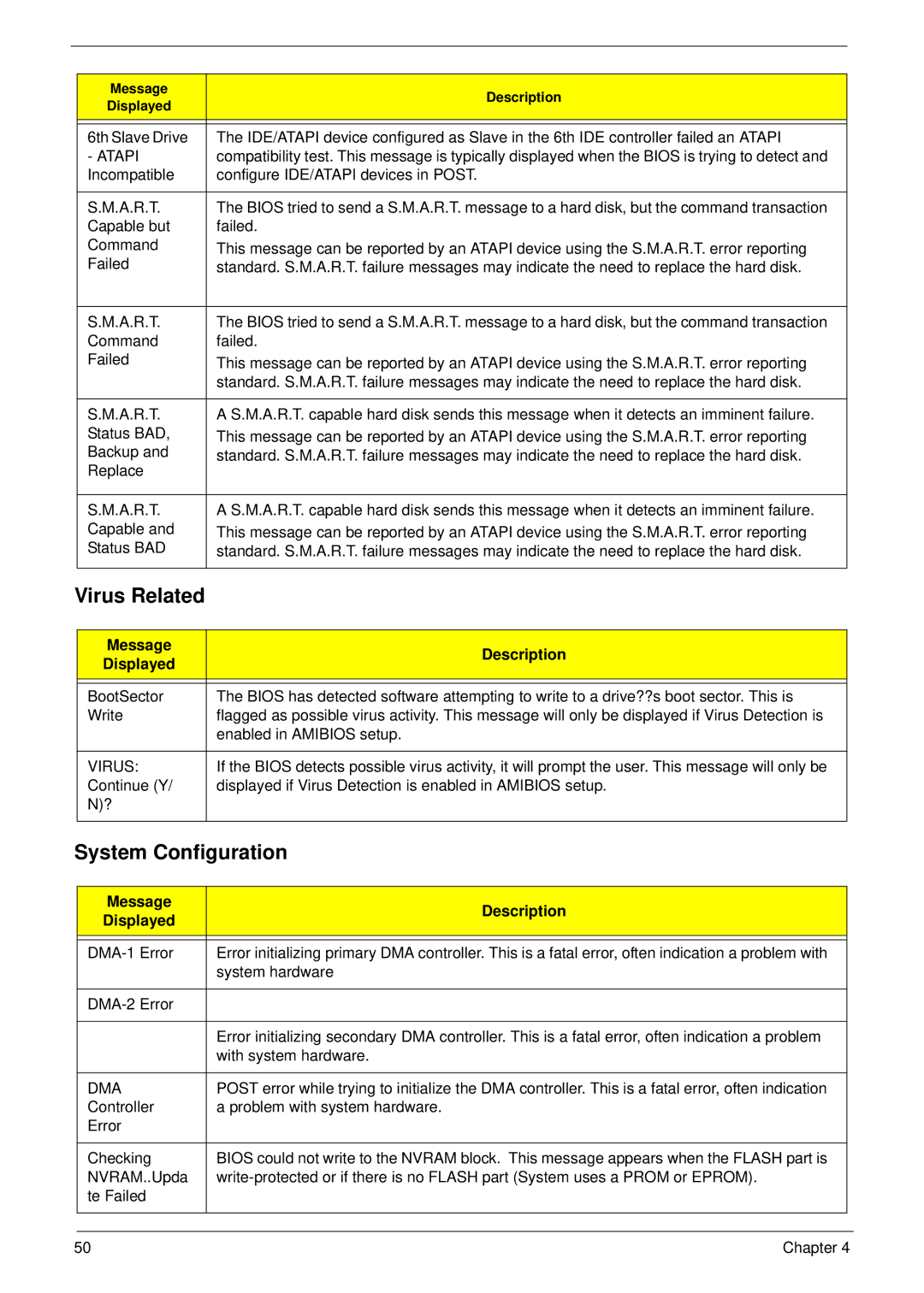 Acer M5802(G) manual Description Displayed, Virus, Dma 