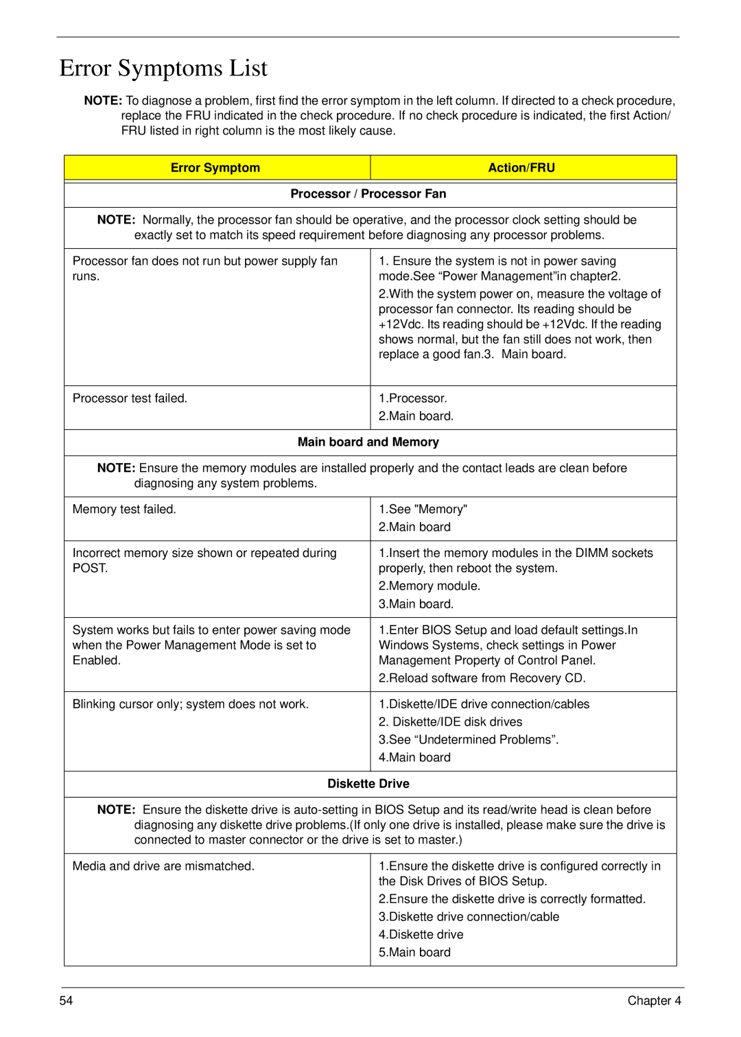 Acer M5802(G) manual Error Symptoms List, Error Symptom Action/FRU Processor / Processor Fan, Main board and Memory, Post 