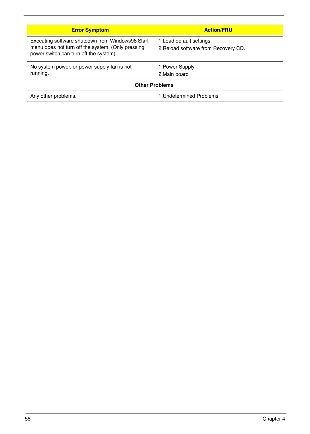 Acer M5802(G) manual Other Problems 