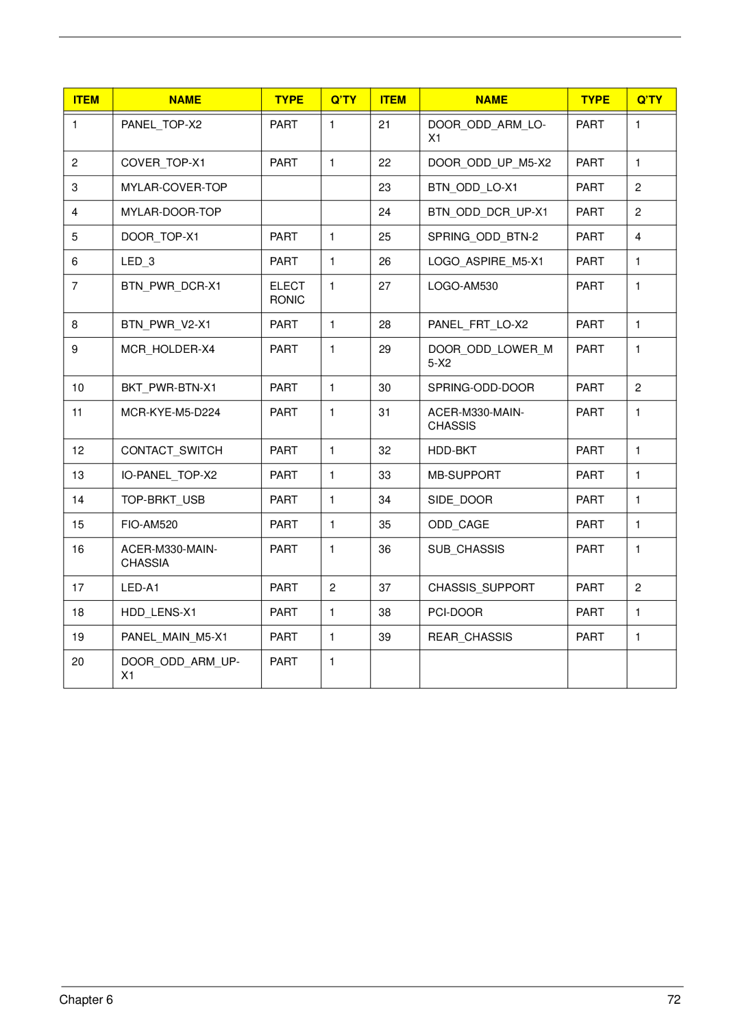 Acer M5802(G) manual Name Type ’TY 