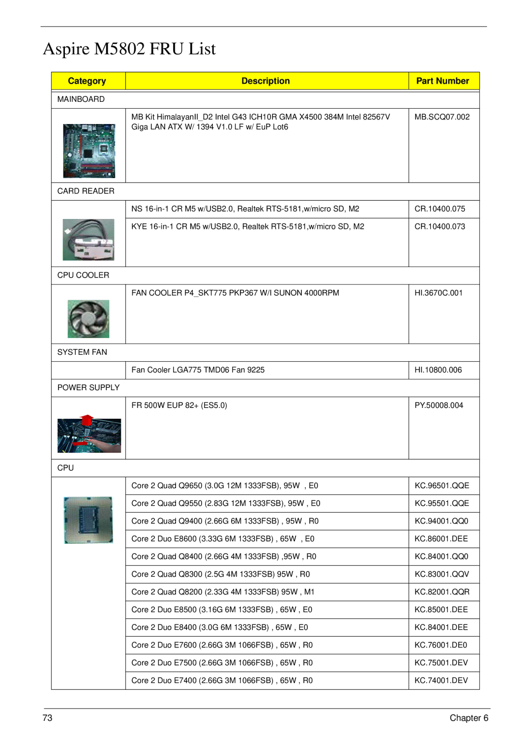 Acer M5802(G) manual Aspire M5802 FRU List, Category Description Part Number 