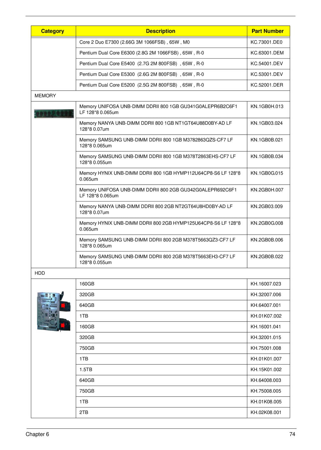 Acer M5802(G) manual Hdd 