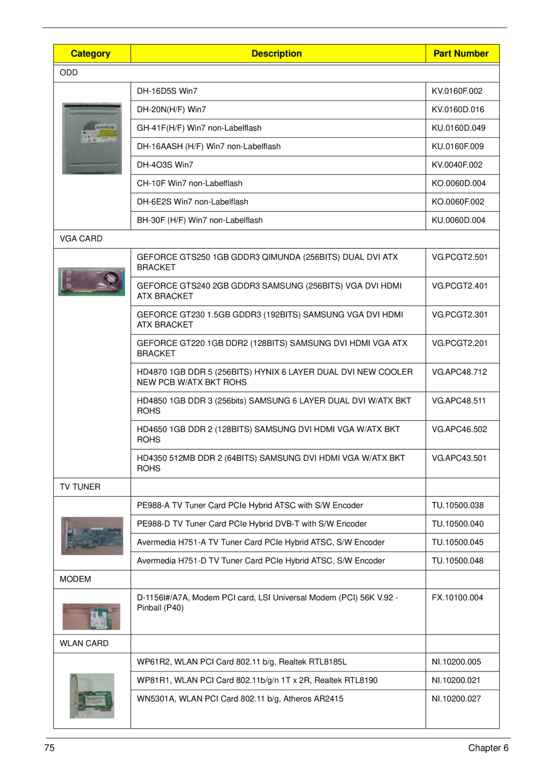 Acer M5802(G) manual NEW PCB W/ATX BKT Rohs 